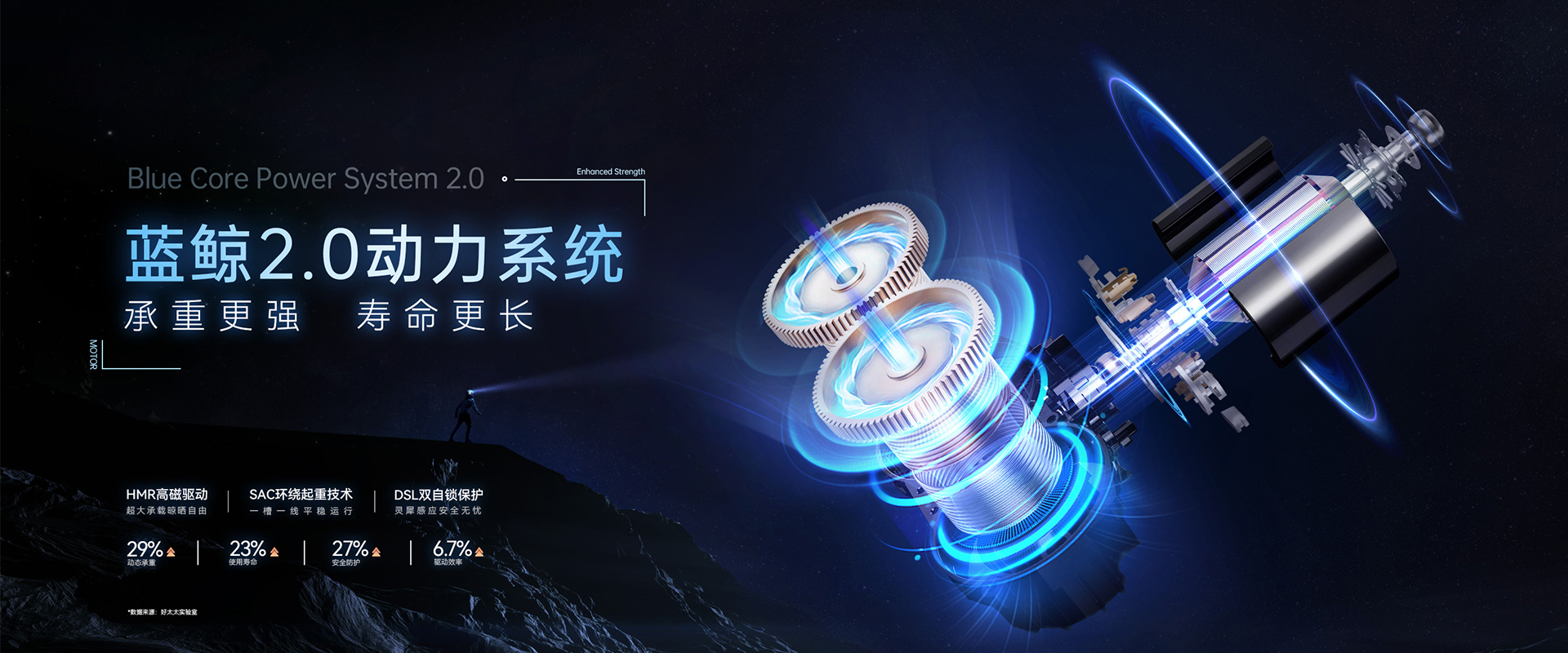 mk体育-MKsports官网智能晾衣機(jī)、藍(lán)鯨2.0動(dòng)力系統(tǒng)，藍(lán)鯨性能